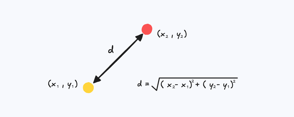 distance formula