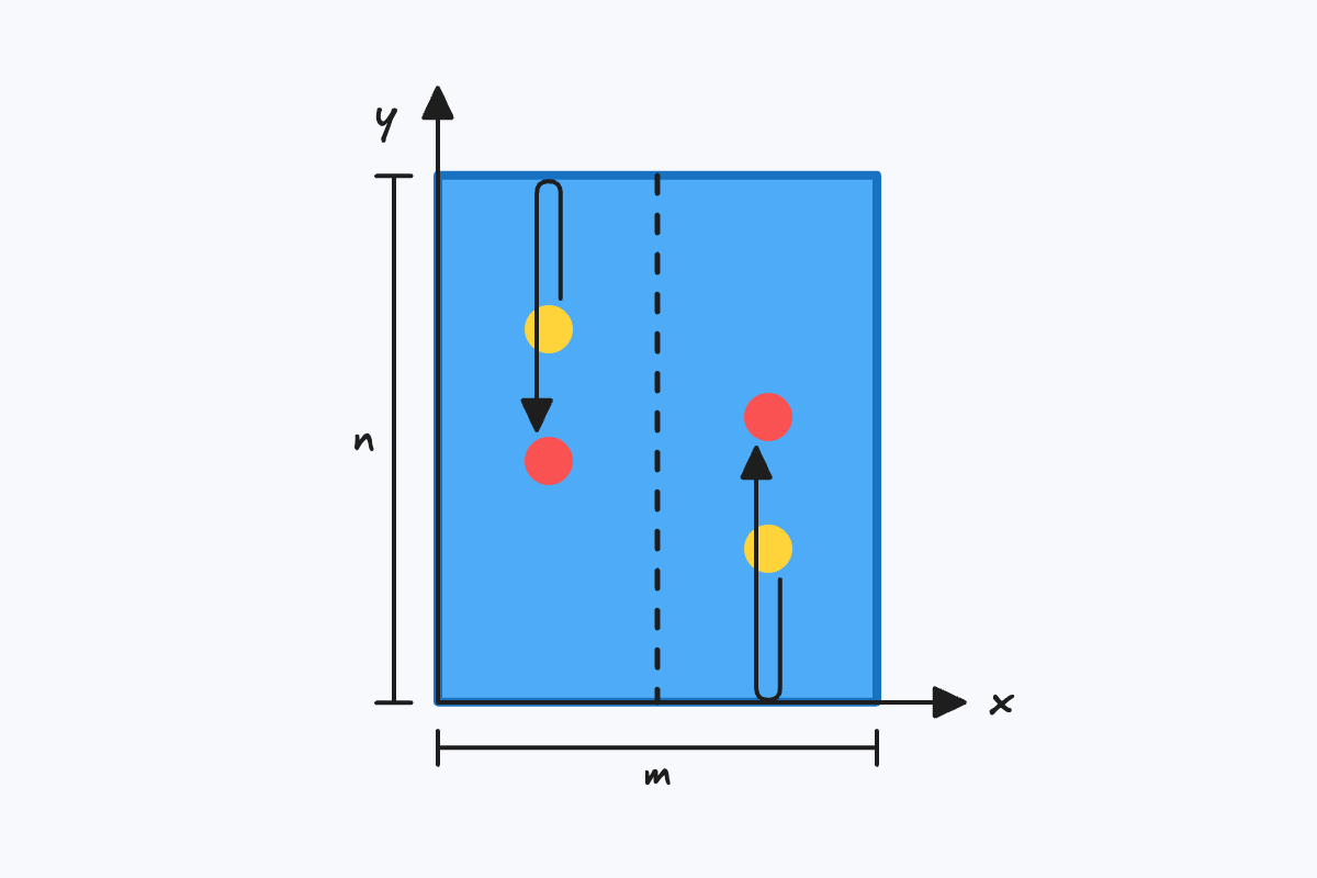 vertical distance
