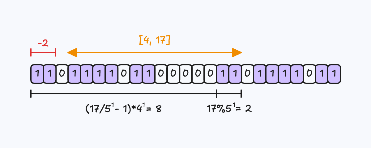 cantor bit2