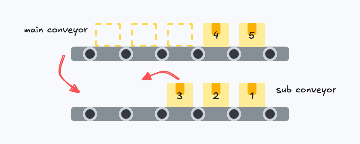 conveyor belt
