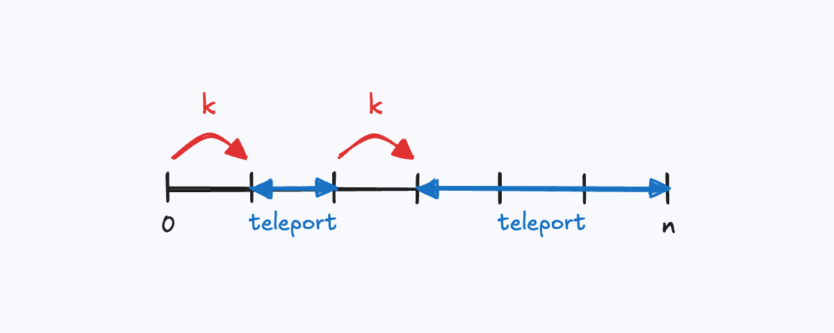 jump and teleport