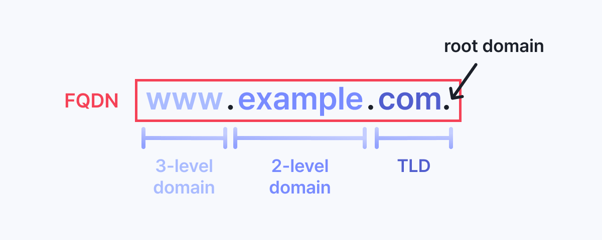 domain name