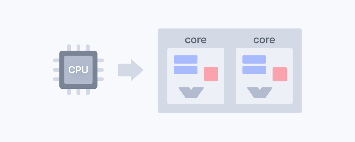 core