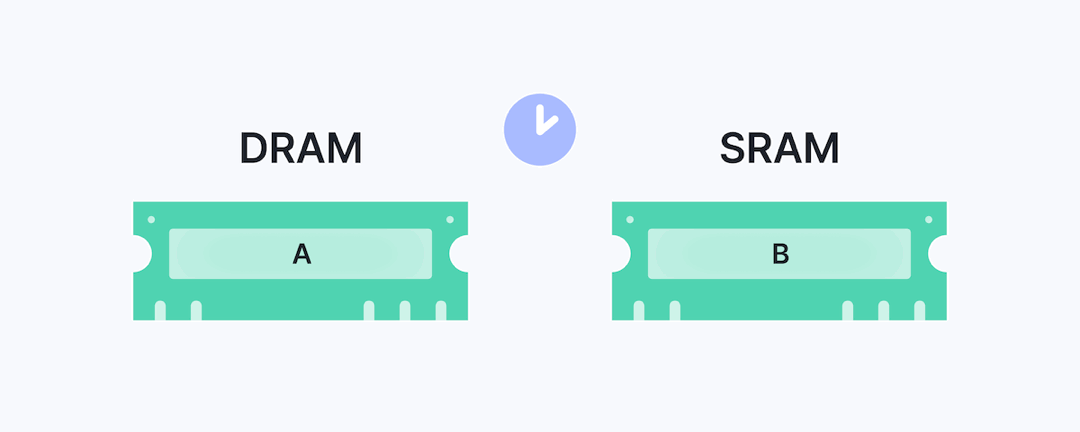 DRAM & SRAM