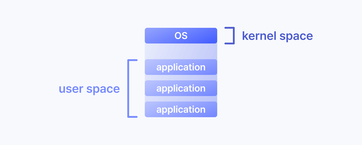 OS