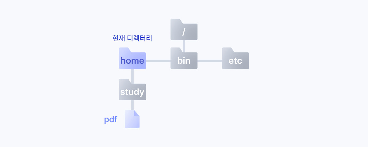 경로