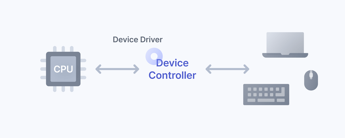 Device Controller
