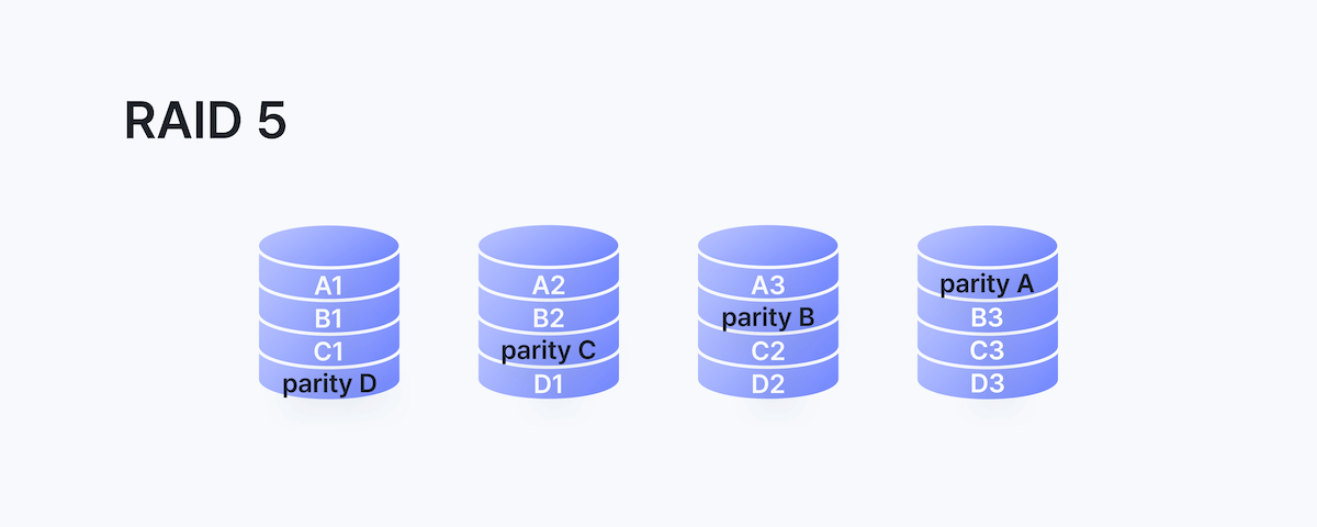 RAID 5
