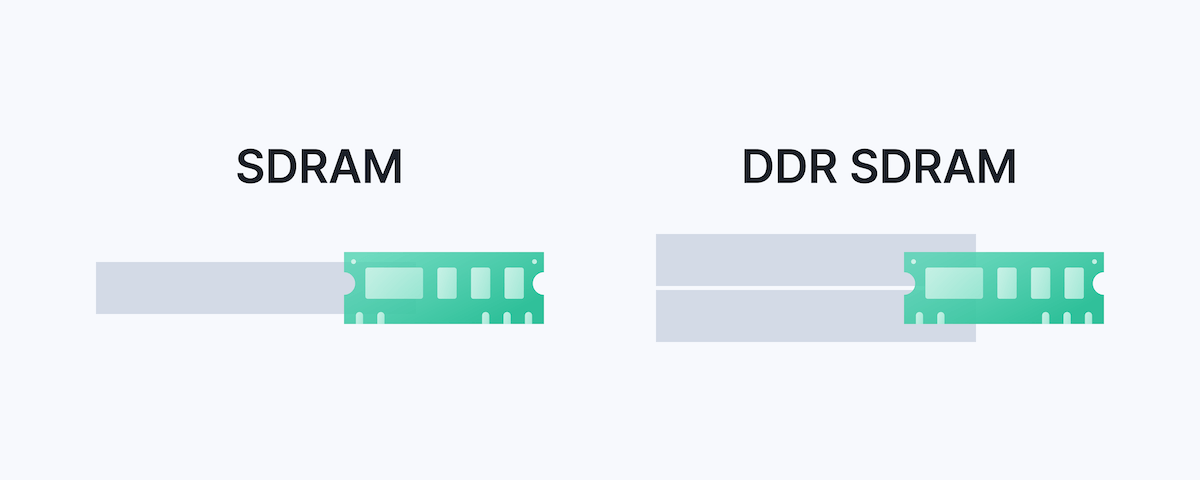 SDRAM & DDR SDRAM
