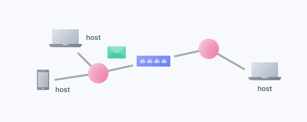host