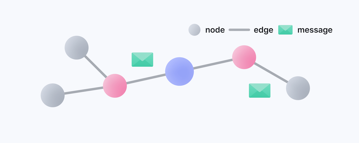 network structure
