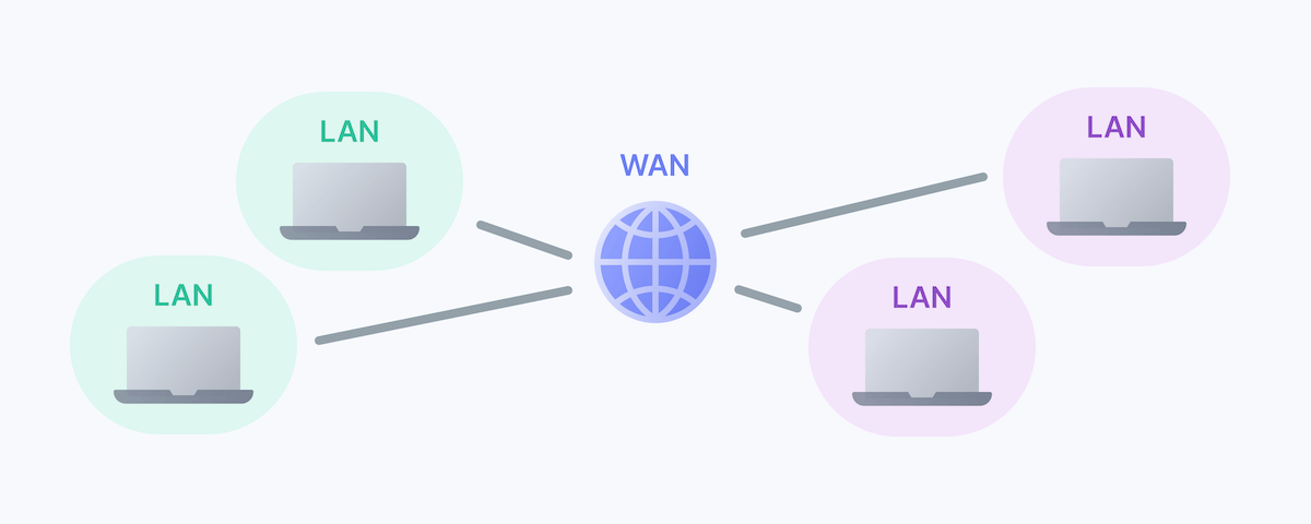 WAN