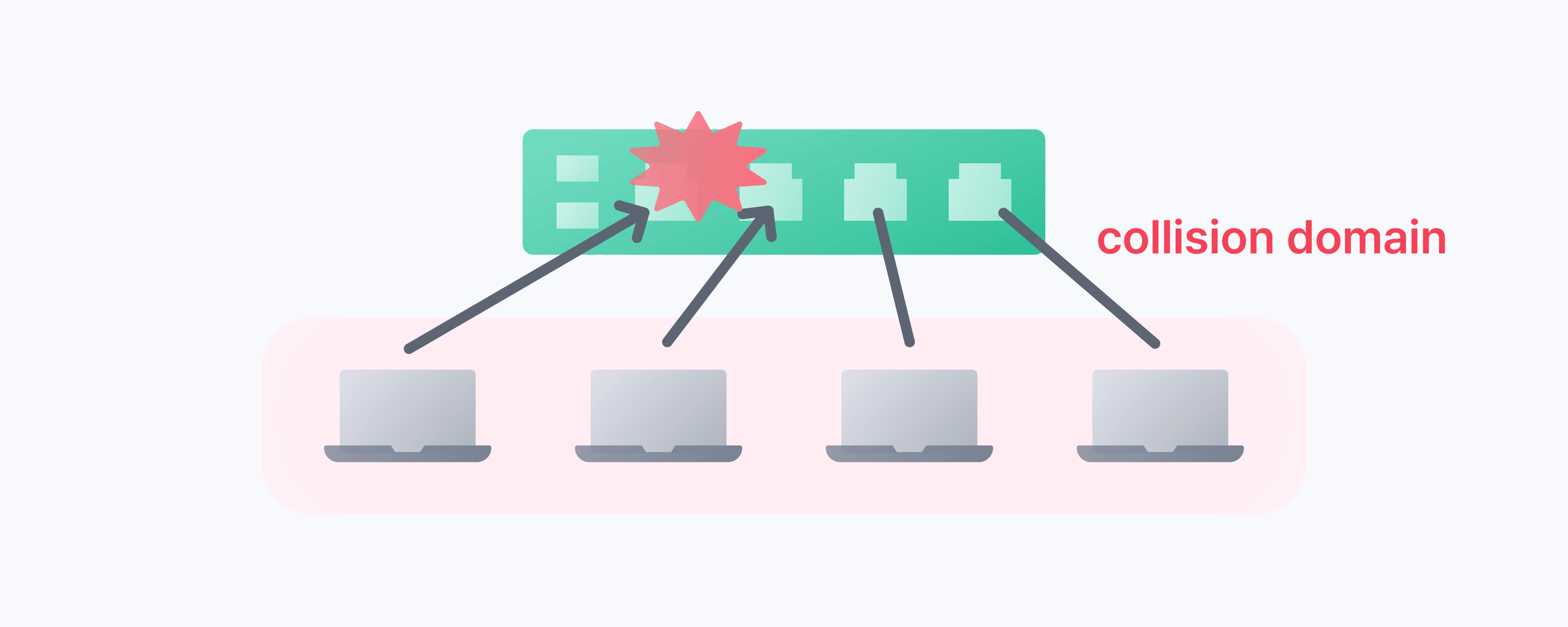 collision domain