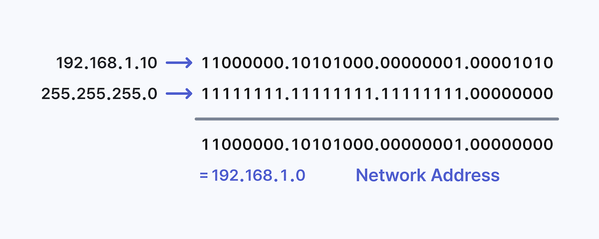 subnetting