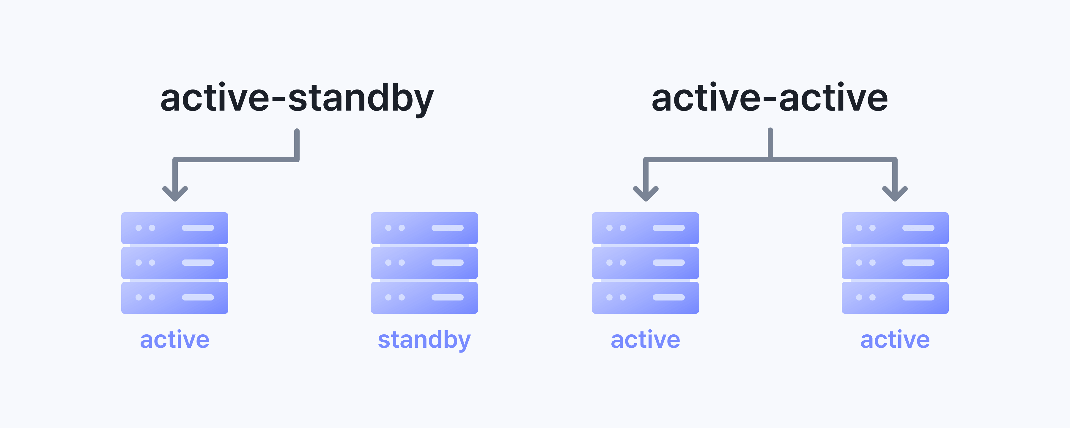 redundancy