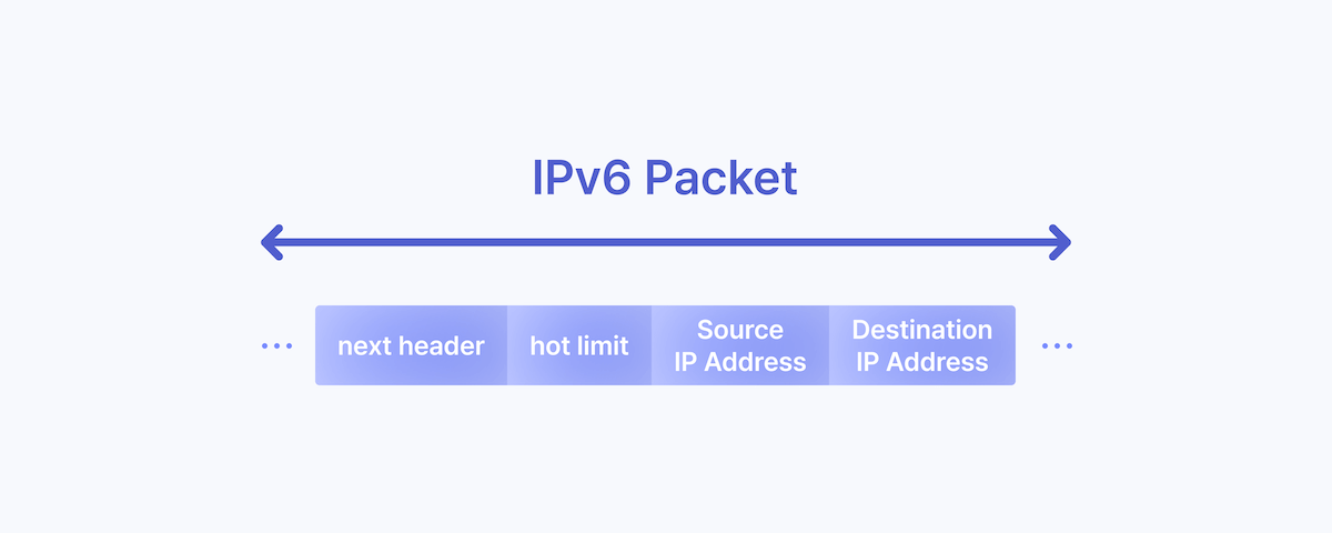IPv6 packet