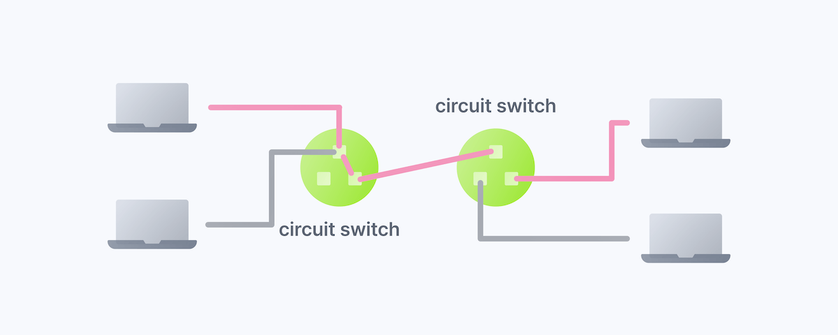 Circuit-Switched Network