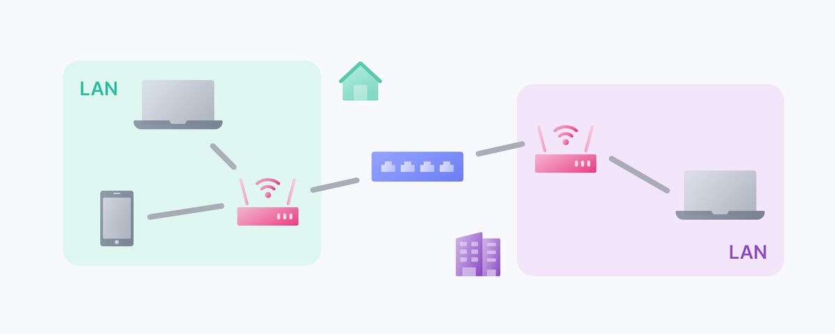 LAN