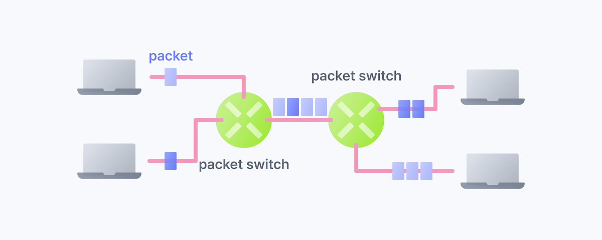 Packet-Switched Network