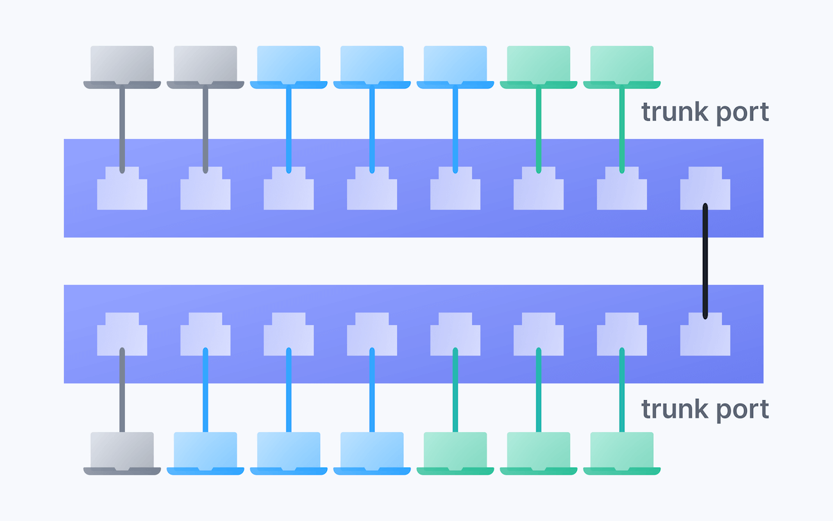 VLAN Trunking