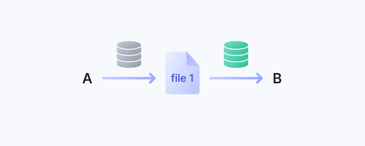 실행 순서 제어 동기화