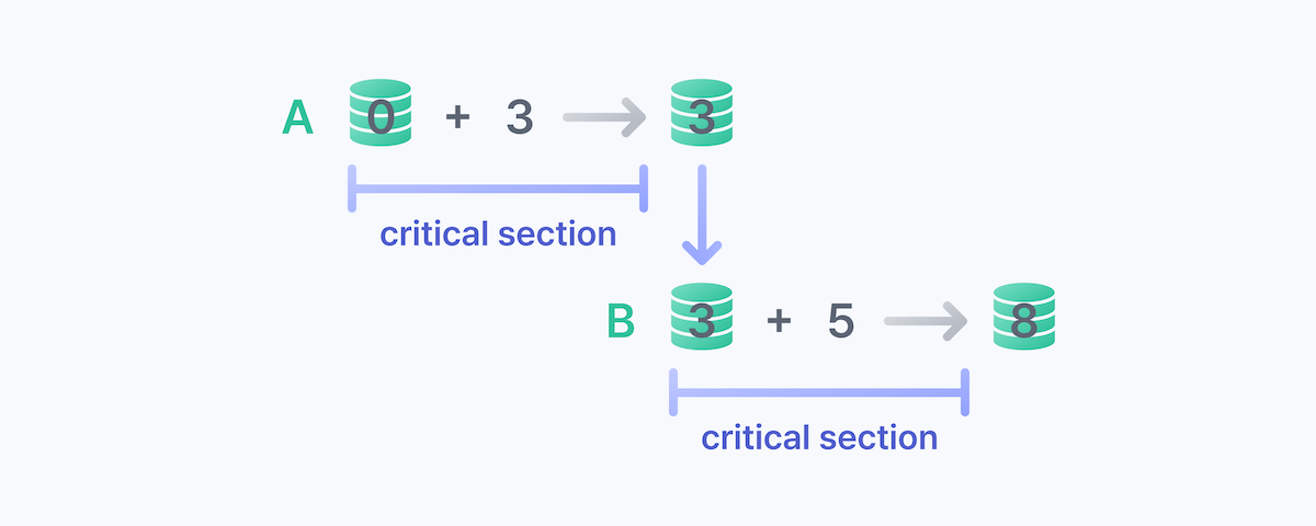 상호 배제 동기화
