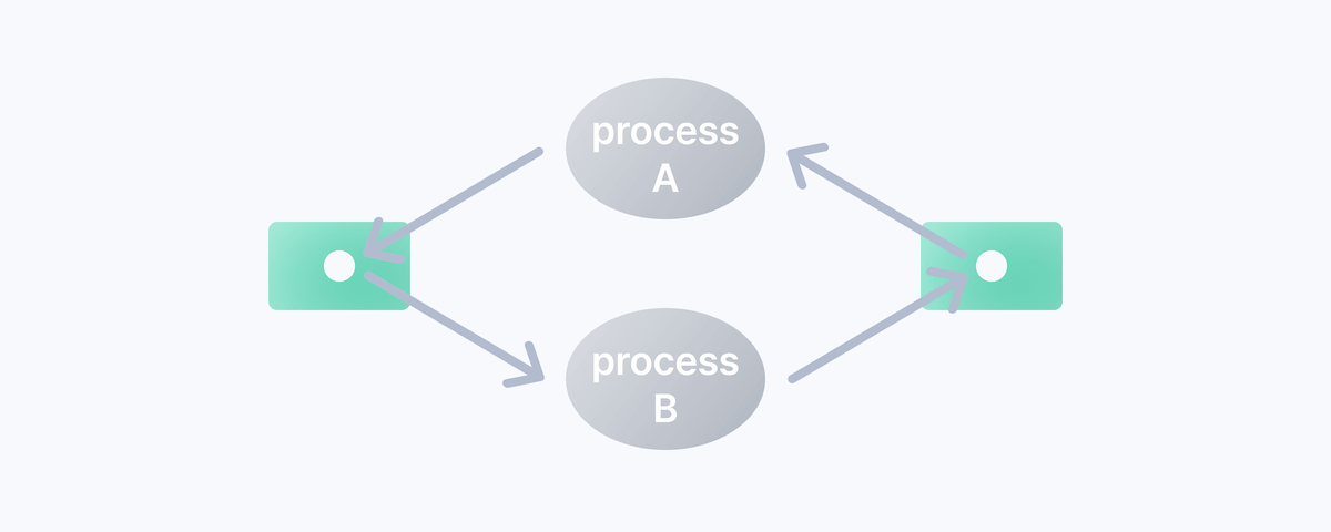 교착 상태 그래프