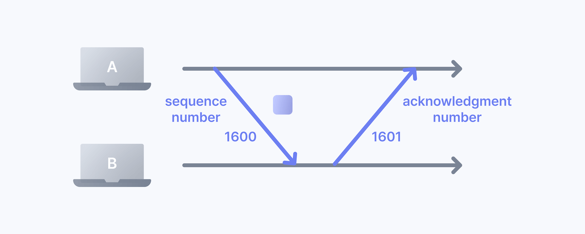 acknowledgment number