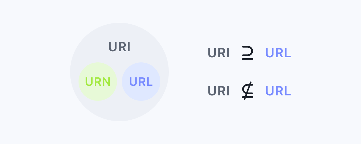 URI