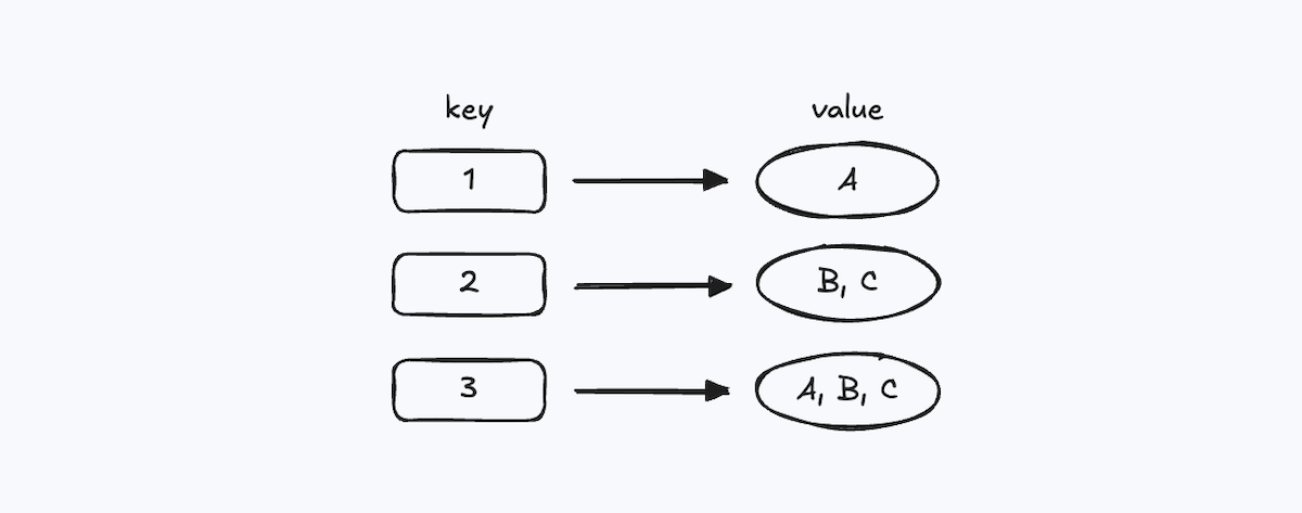 key value DB