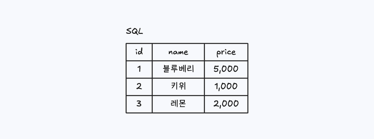 sql