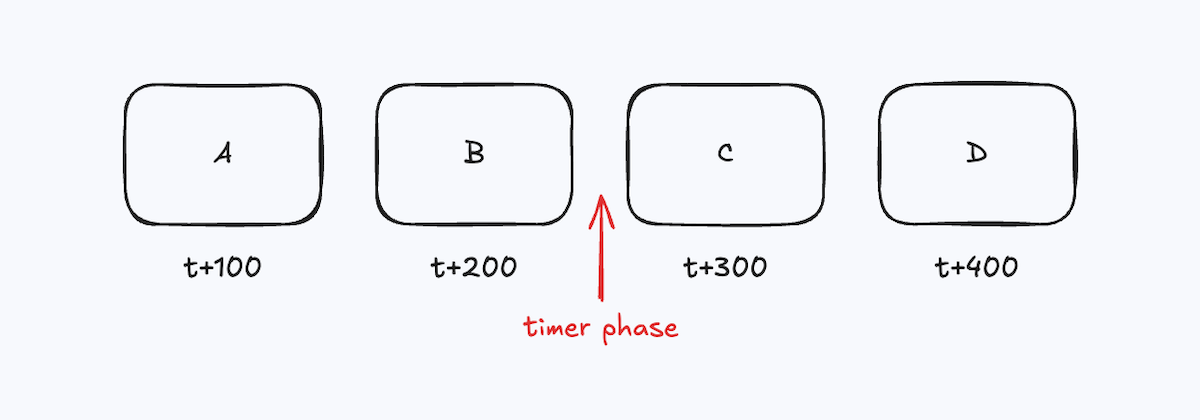 timer phase